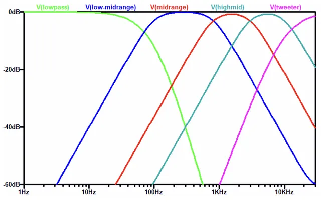Speaker Simulated Freq Response